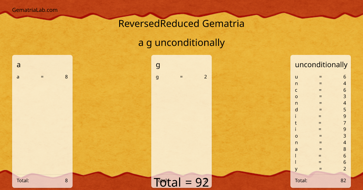 a g unconditionally in reversedReduced Gematria